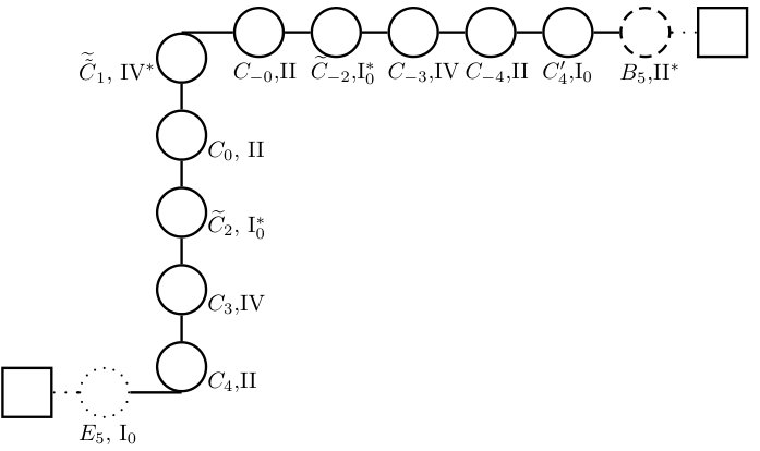 Figure 29
